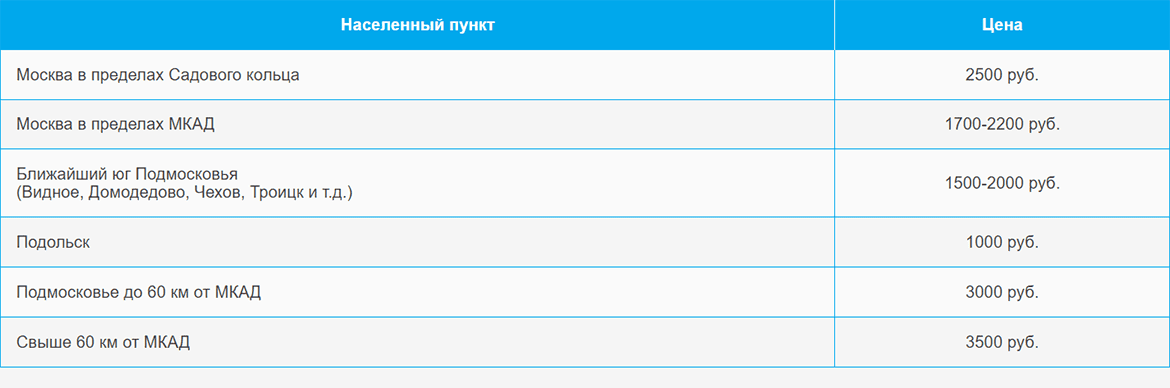 Доставка газа и газовых баллонов по Новаторской и области